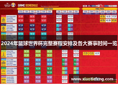 2024年篮球世界杯完整赛程安排及各大赛事时间一览