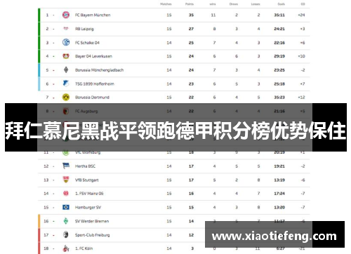 拜仁慕尼黑战平领跑德甲积分榜优势保住